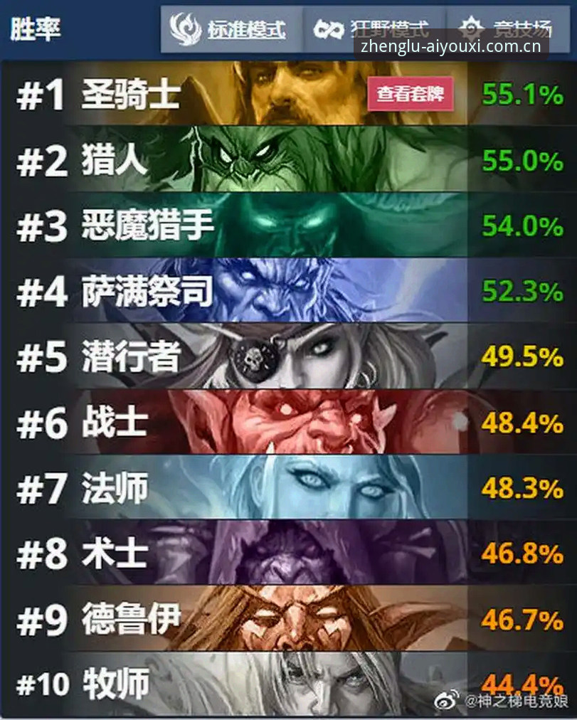 1%的差距，决定了97%的胜率：懂的自然知道是正路赛事数据页的3个层次
